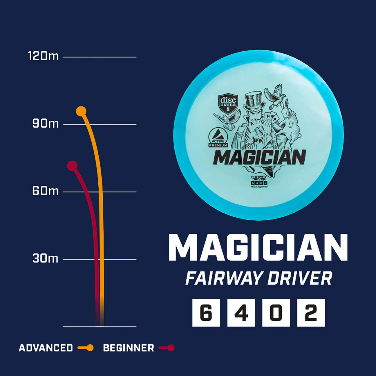 Discmania Active Base-line Magician - Image 2