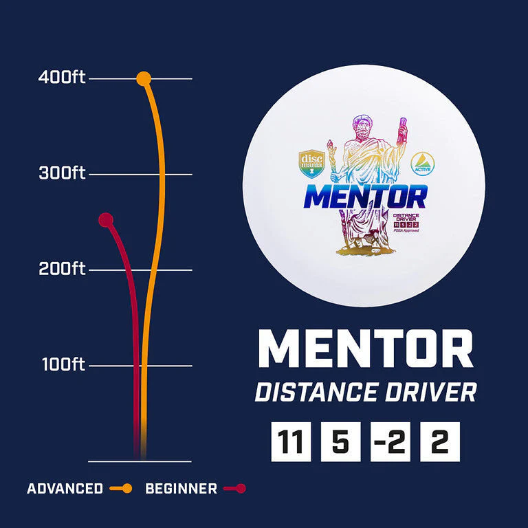 Discmania Active Base-line Mentor - Image 2