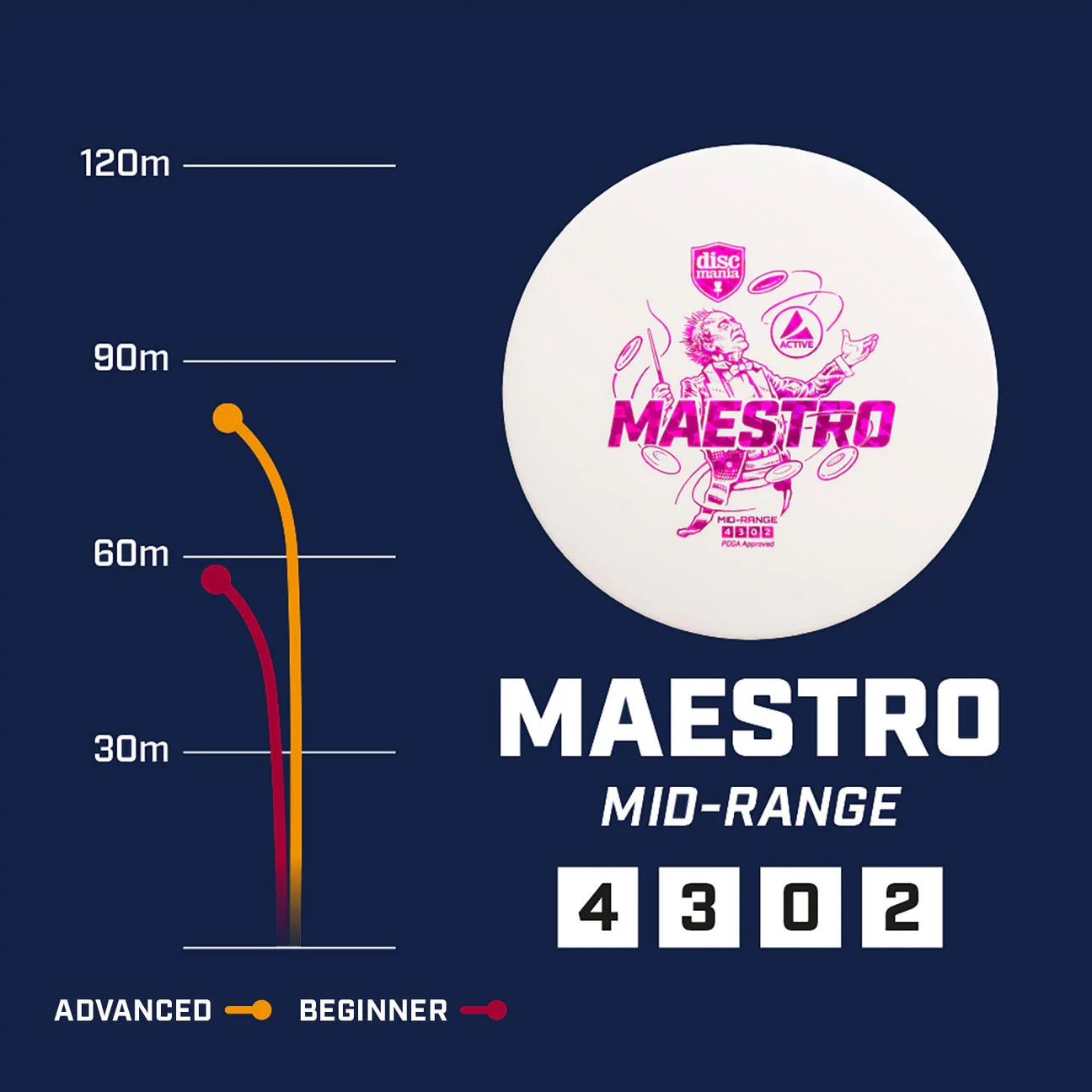 Discmania Active Premium-line Maestro - Image 2