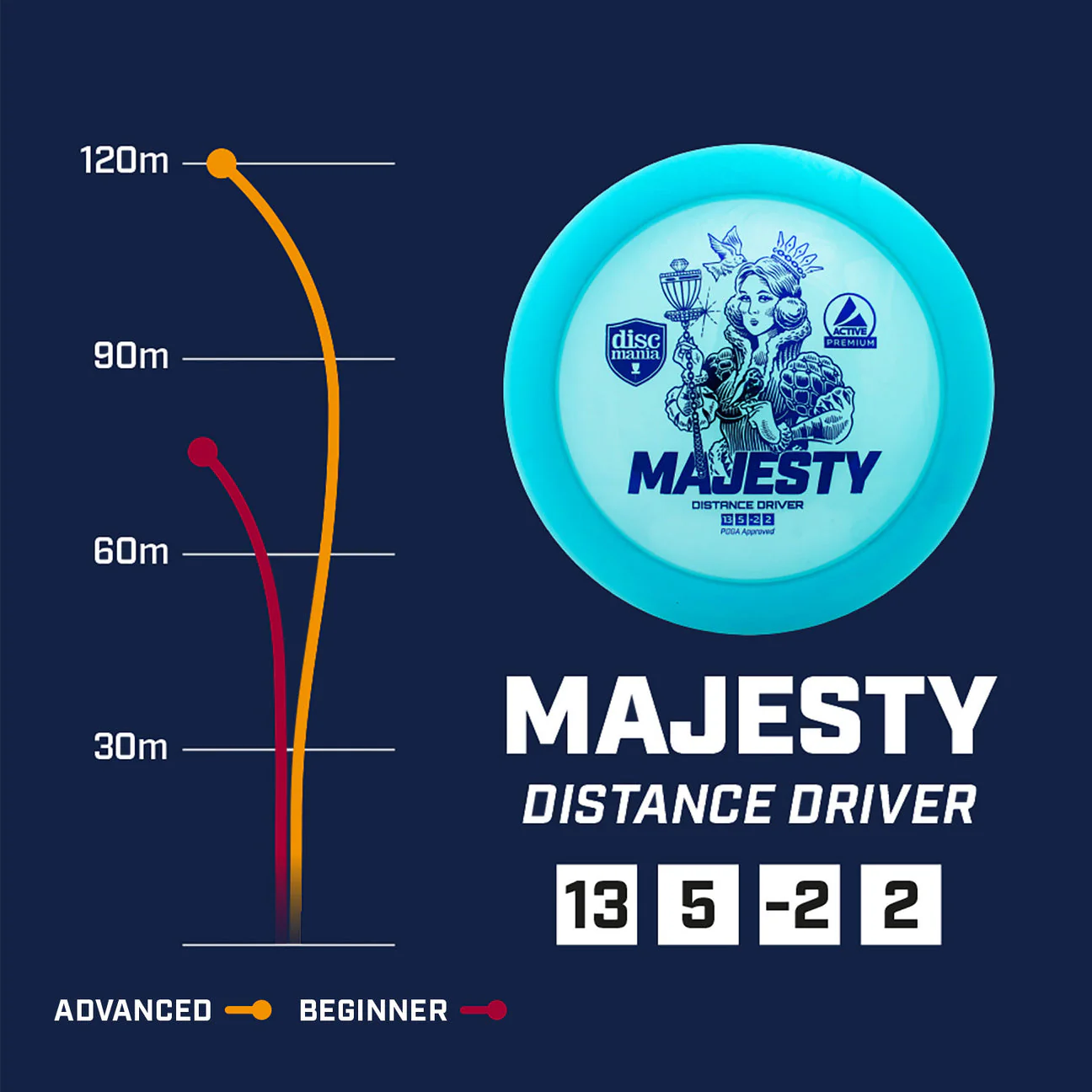 Discmania Active Premium-line Majesty - Image 2