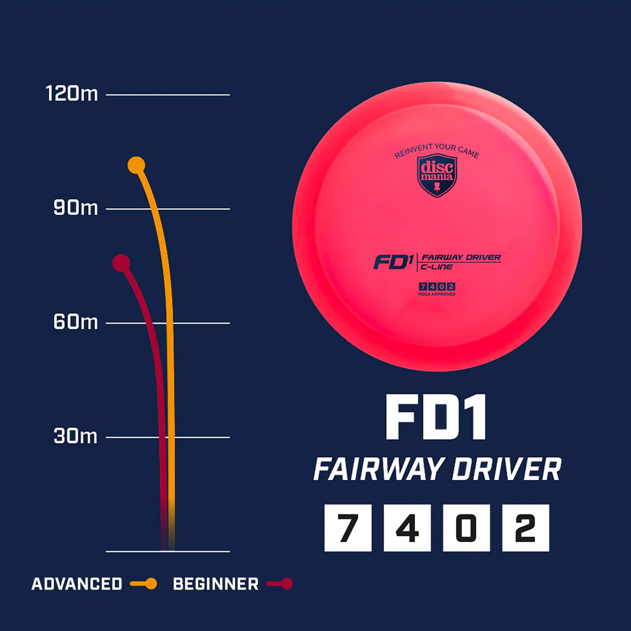 Discmania C-line FD1 - Image 2