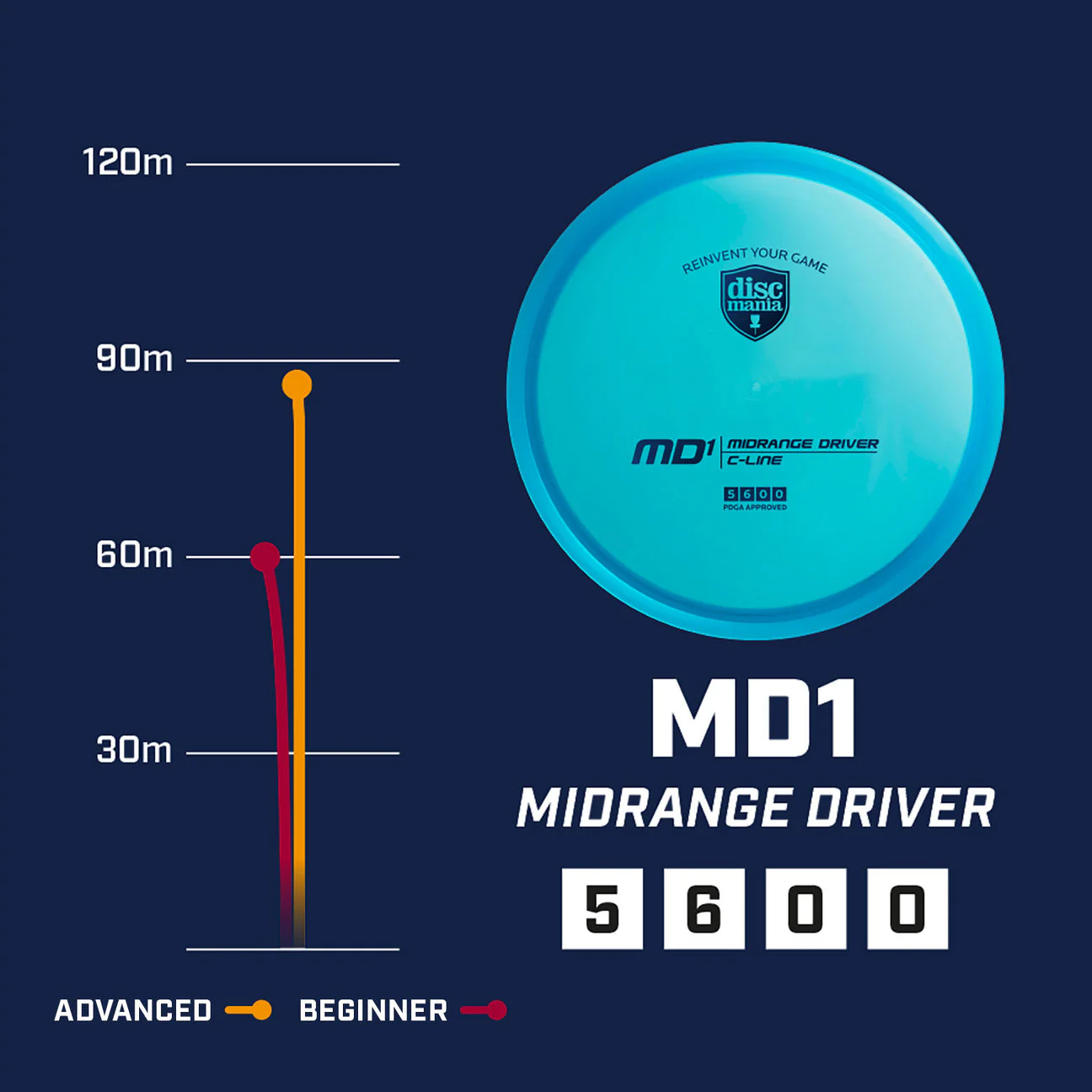 Discmania C-line MD1 - Image 2