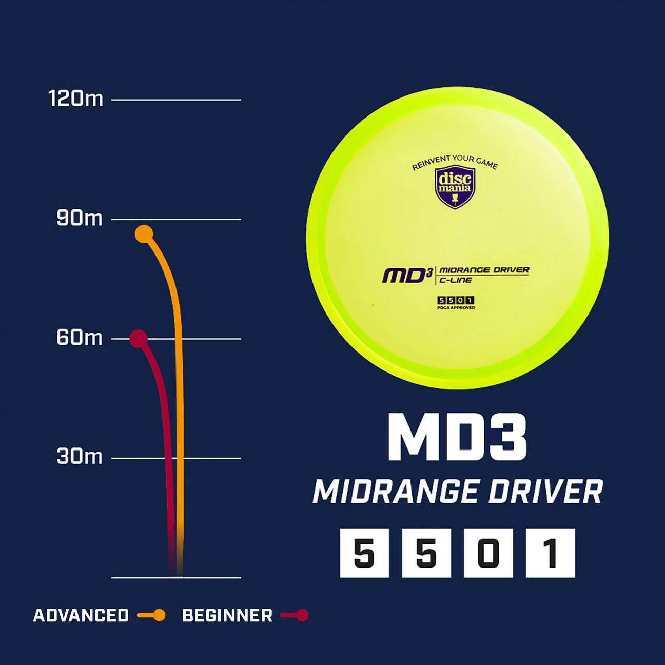Discmania C-line MD3 - Image 2