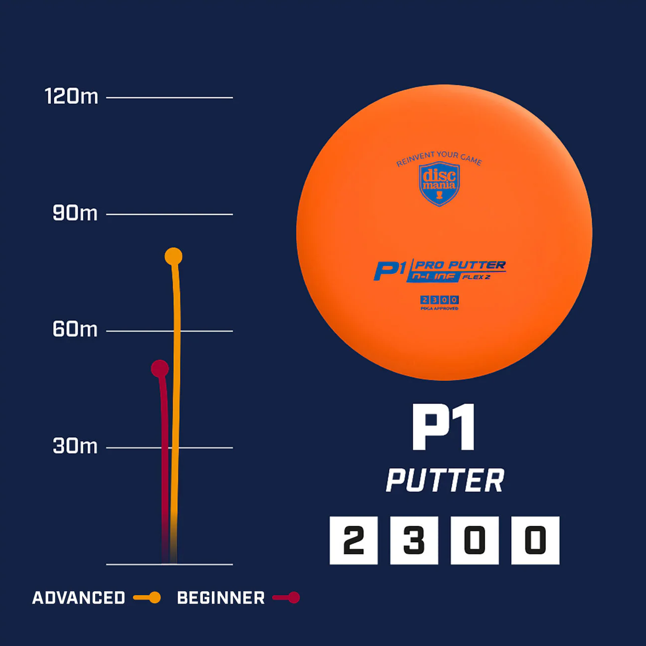 Discmania D-line P1 Flex 2 - Image 2