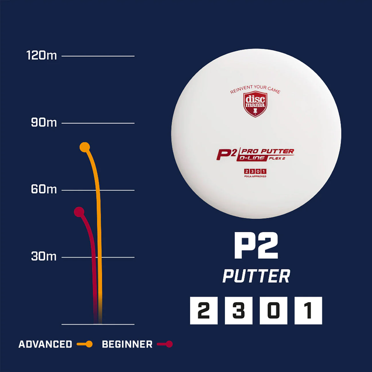 Discmania D-line P2 Flex1 - Image 2