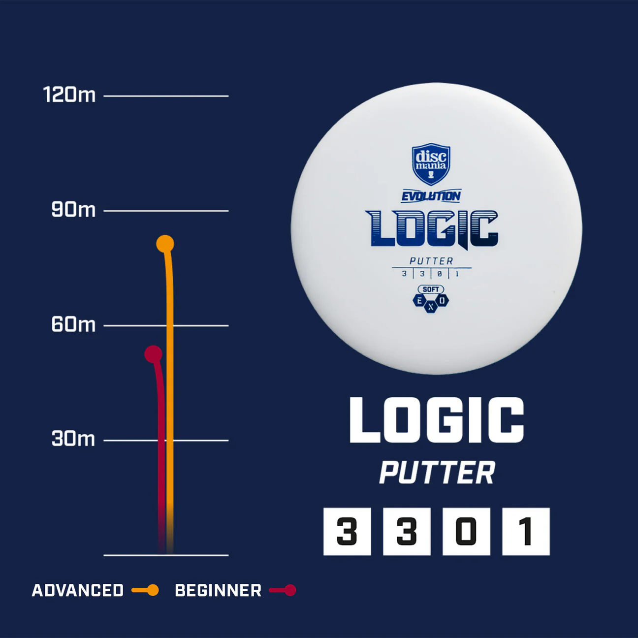 Discmania Evolution Exo line Soft Logic - Image 2