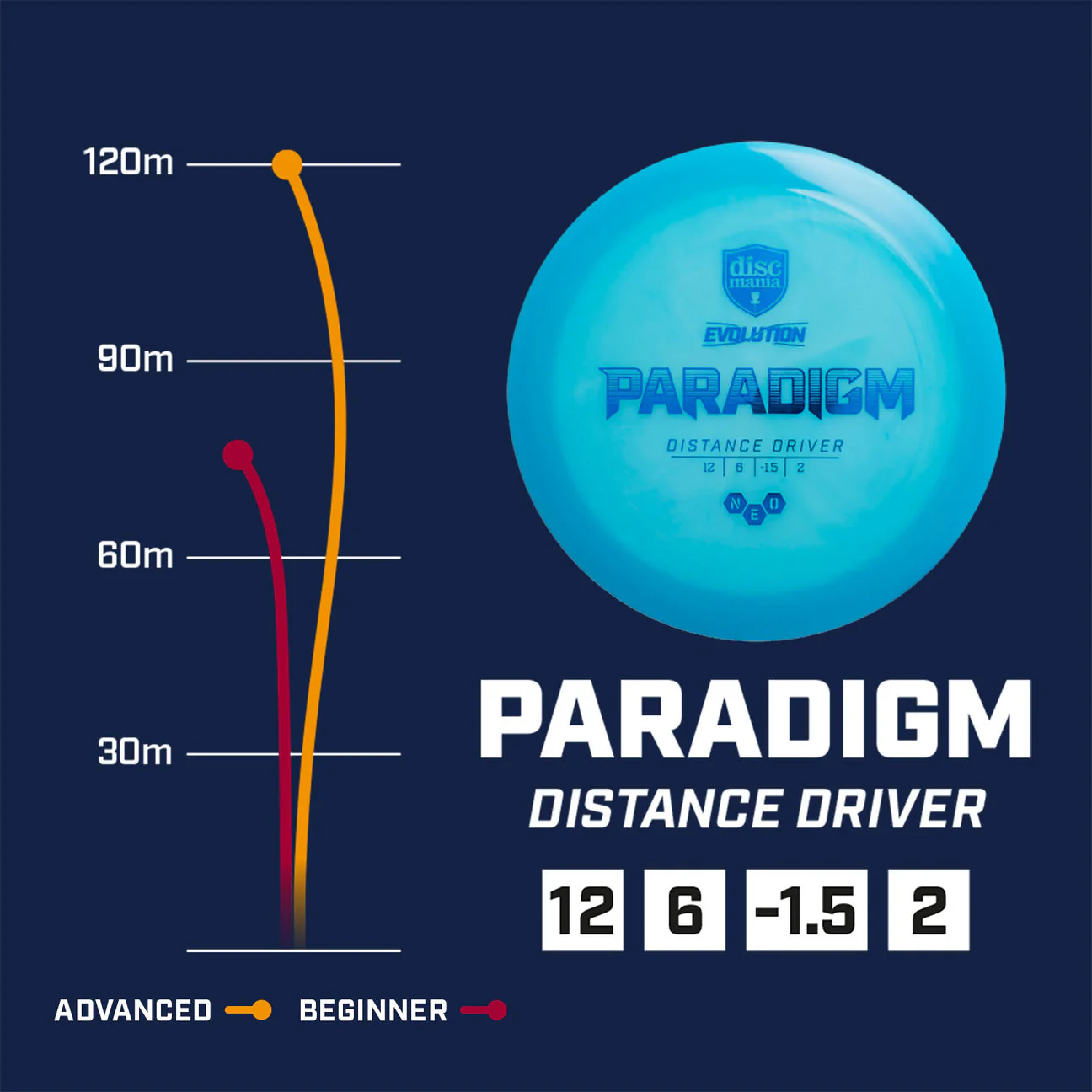 Discmania Evolution Neo line Paradigm - Image 2