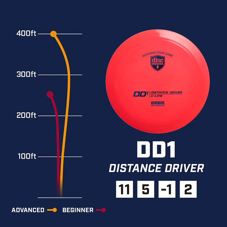 Discmania S-line DD1 - Image 2