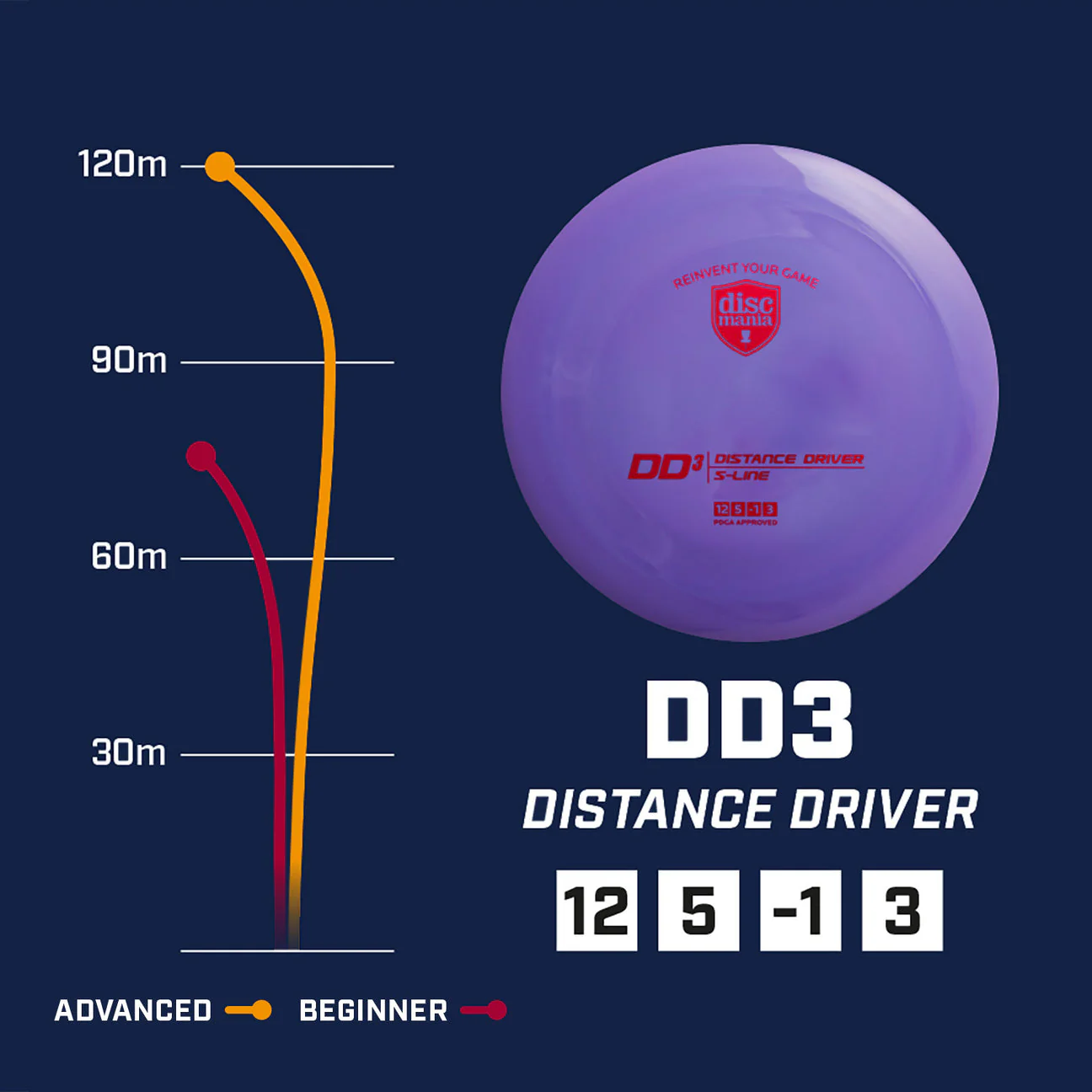 Discmania S-line DD3 - Image 2