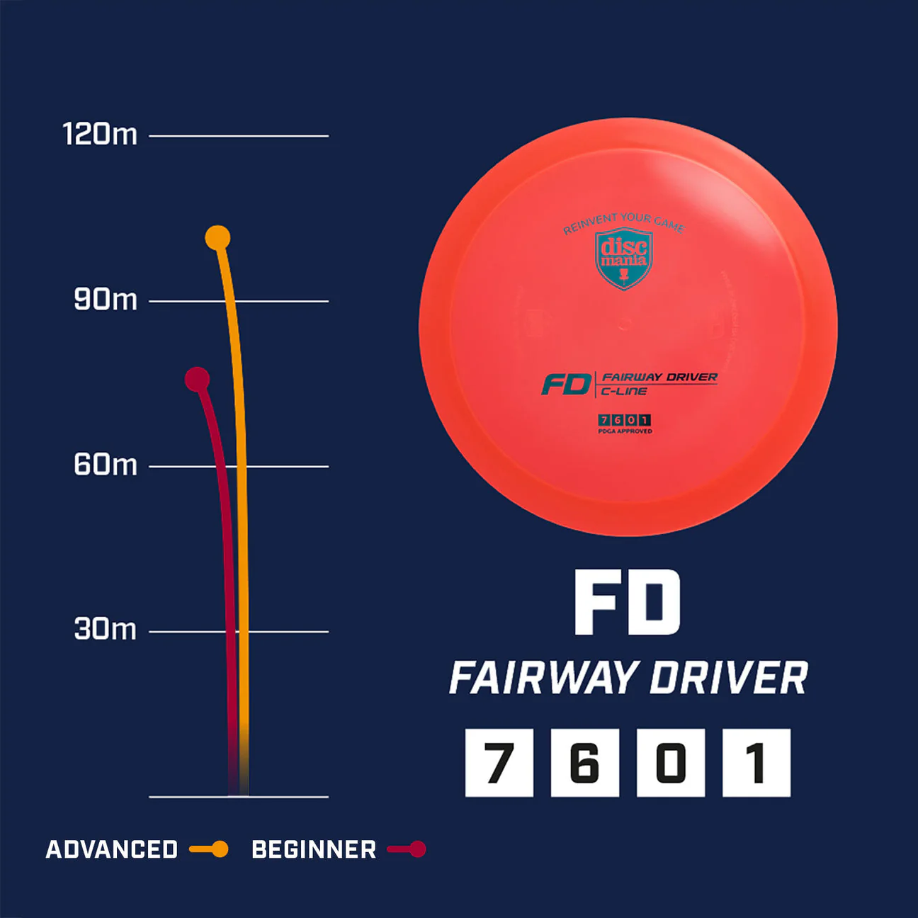 Discmania S-line FD - Image 2