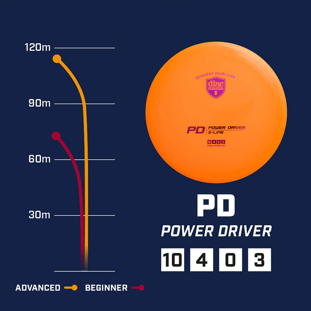 Discmania S-line PD - Image 2