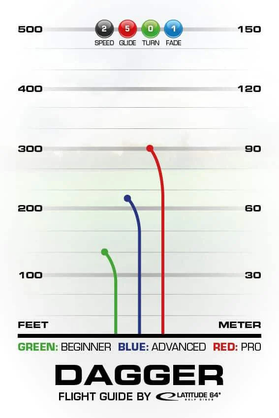 Latitude 64 Zero Line Medium Dagger - Image 4