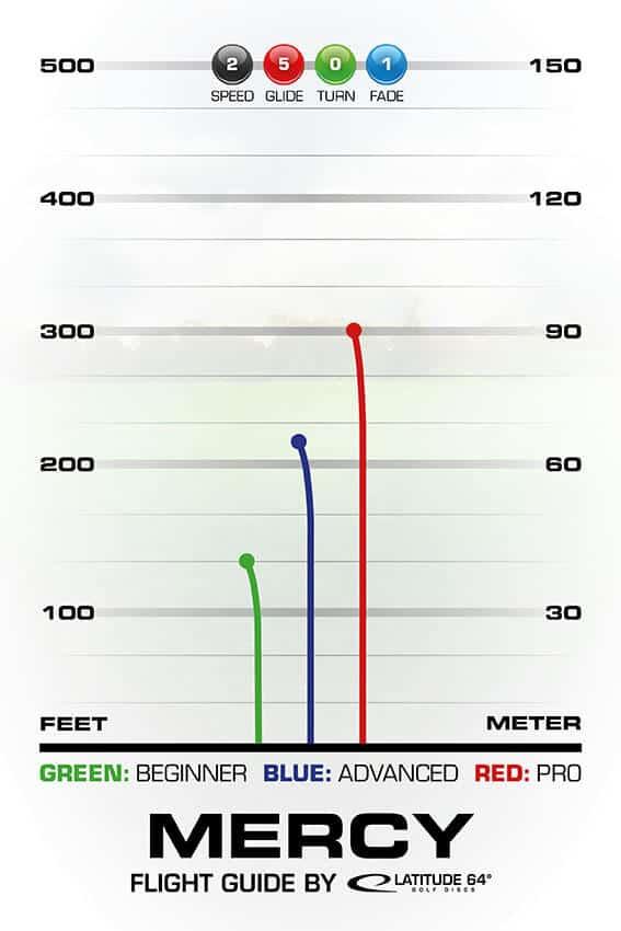 Latitude 64 Zero Line Medium Mercy - Image 6
