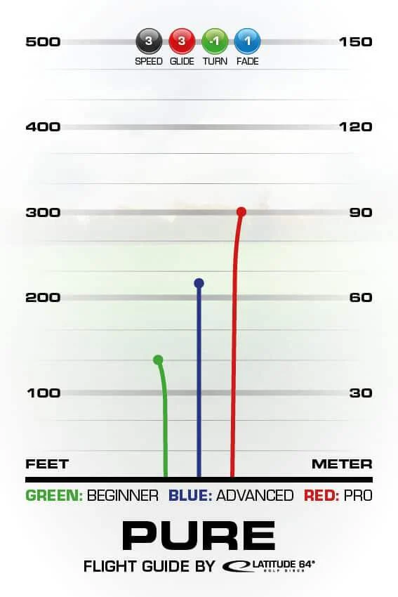 Latitude 64 Zero Line Medium Pure - Image 6